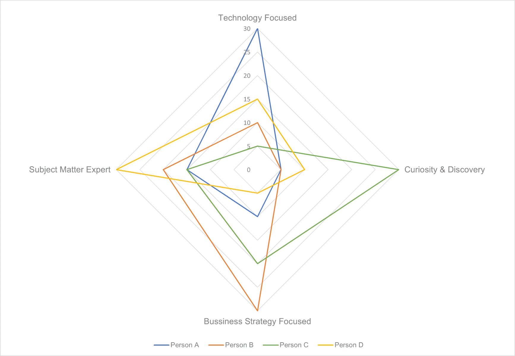 john s chart 2