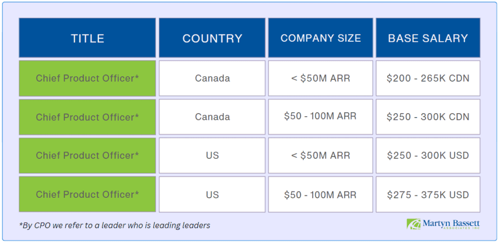 HCM chief product officer salary and compensation