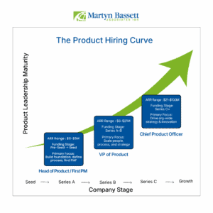 The Product Hiring Curve: When to Bring in a Head, VP, or CPO 1 Infographic 2